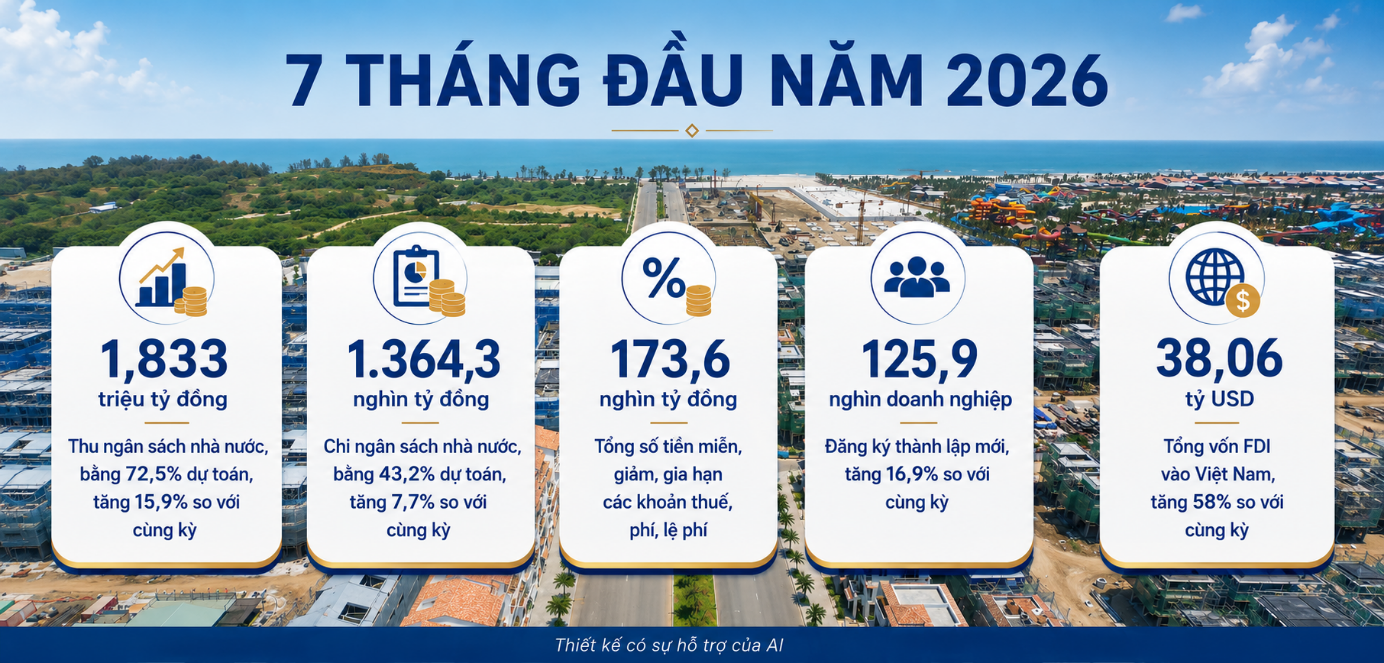 Ngành Tài chính: Tiên phong, bứt phá trong vai trò dẫn dắt tăng trưởng Ngành Tài chính: Tiên phong, bứt phá trong vai trò dẫn dắt tăng trưởng