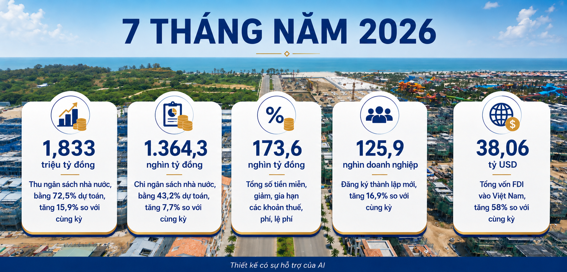 Ngành Tài chính: Tiên phong, bứt phá trong vai trò dẫn dắt tăng trưởng