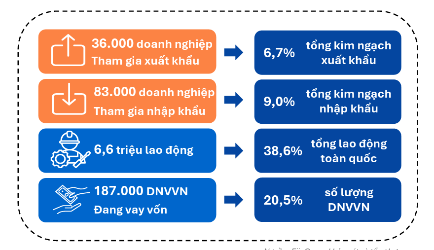 Doanh nghiệp
