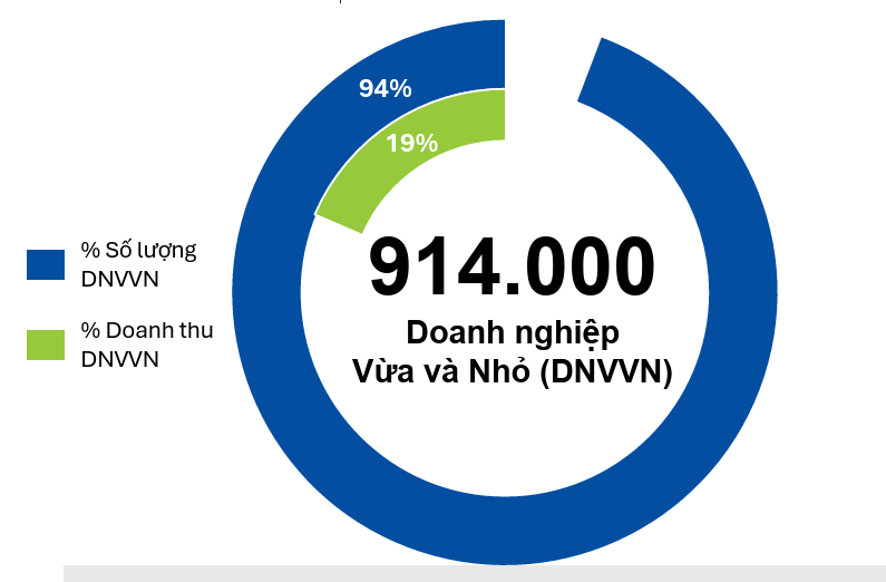 Doanh nghiệp