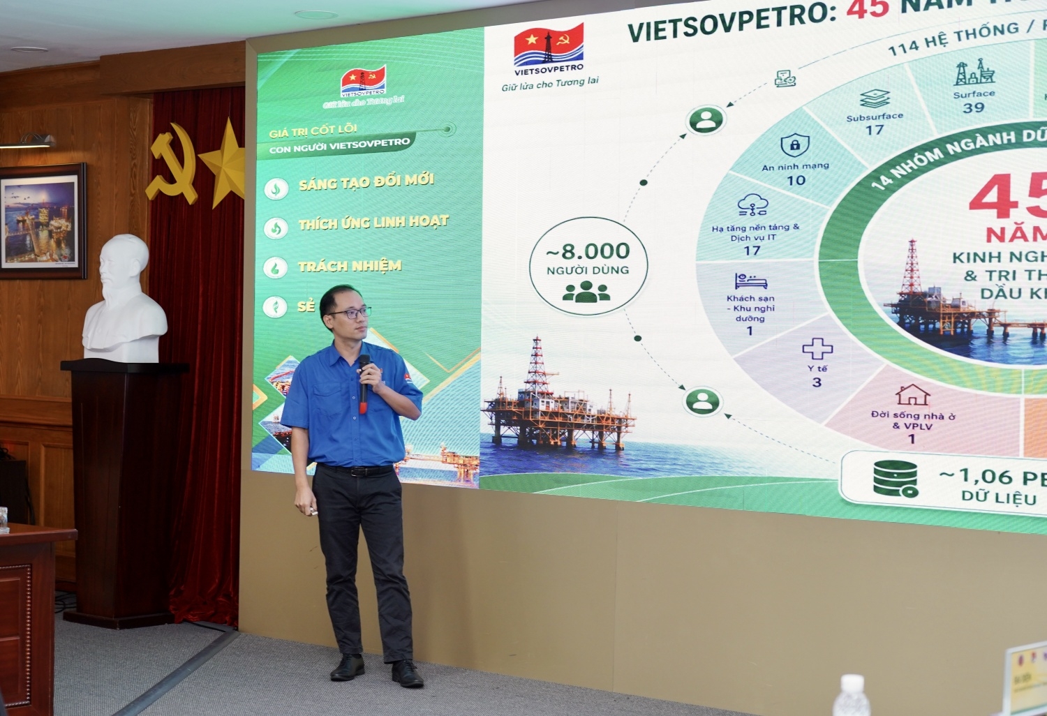Thanh niên Bộ Tài chính Việt Nam - Lào trao đổi kinh nghiệm tại Petrovietnam