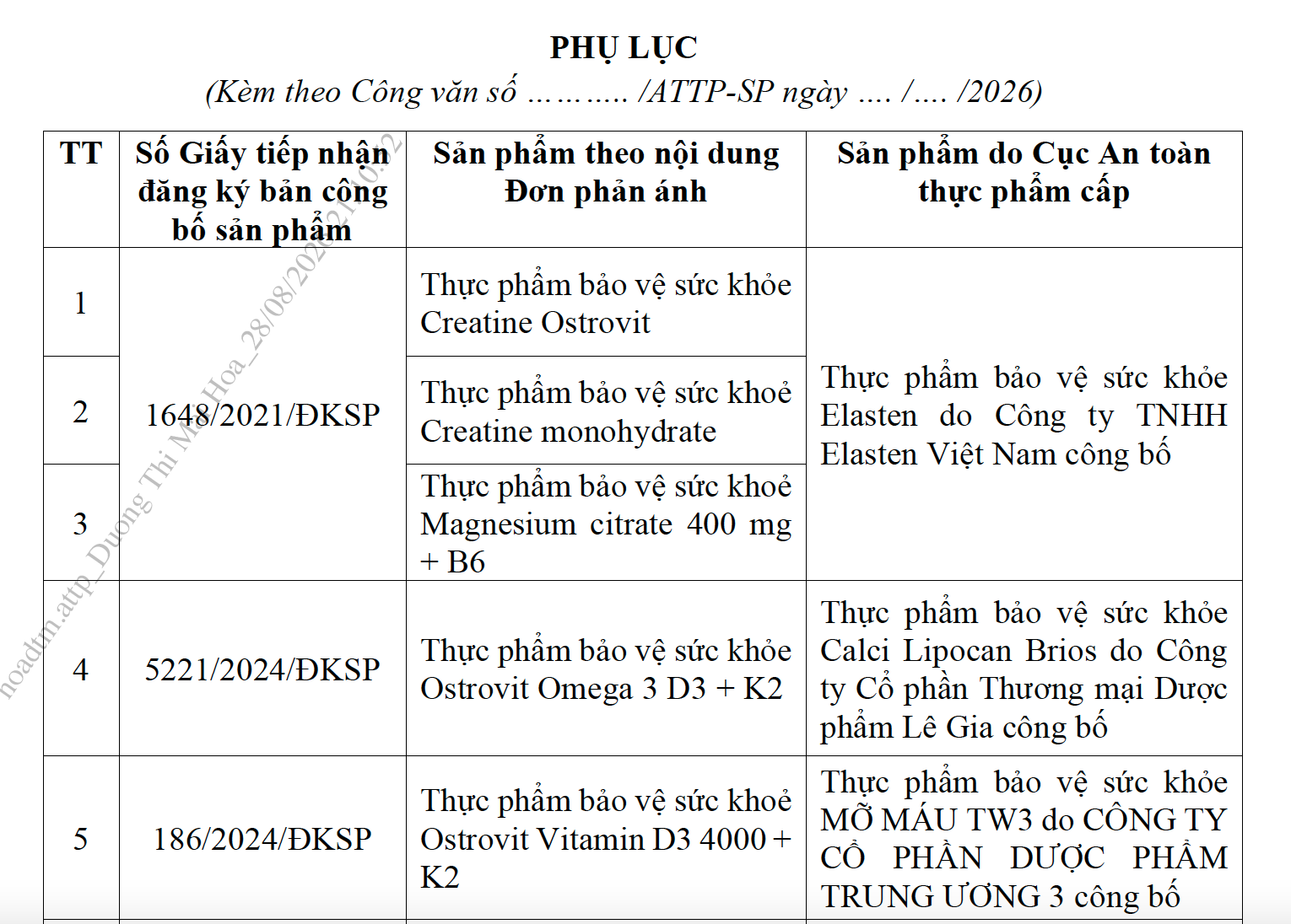 Giấy công bố sản phẩm không khớp, đề nghị kiểm tra Siêu thị Ba Lan
