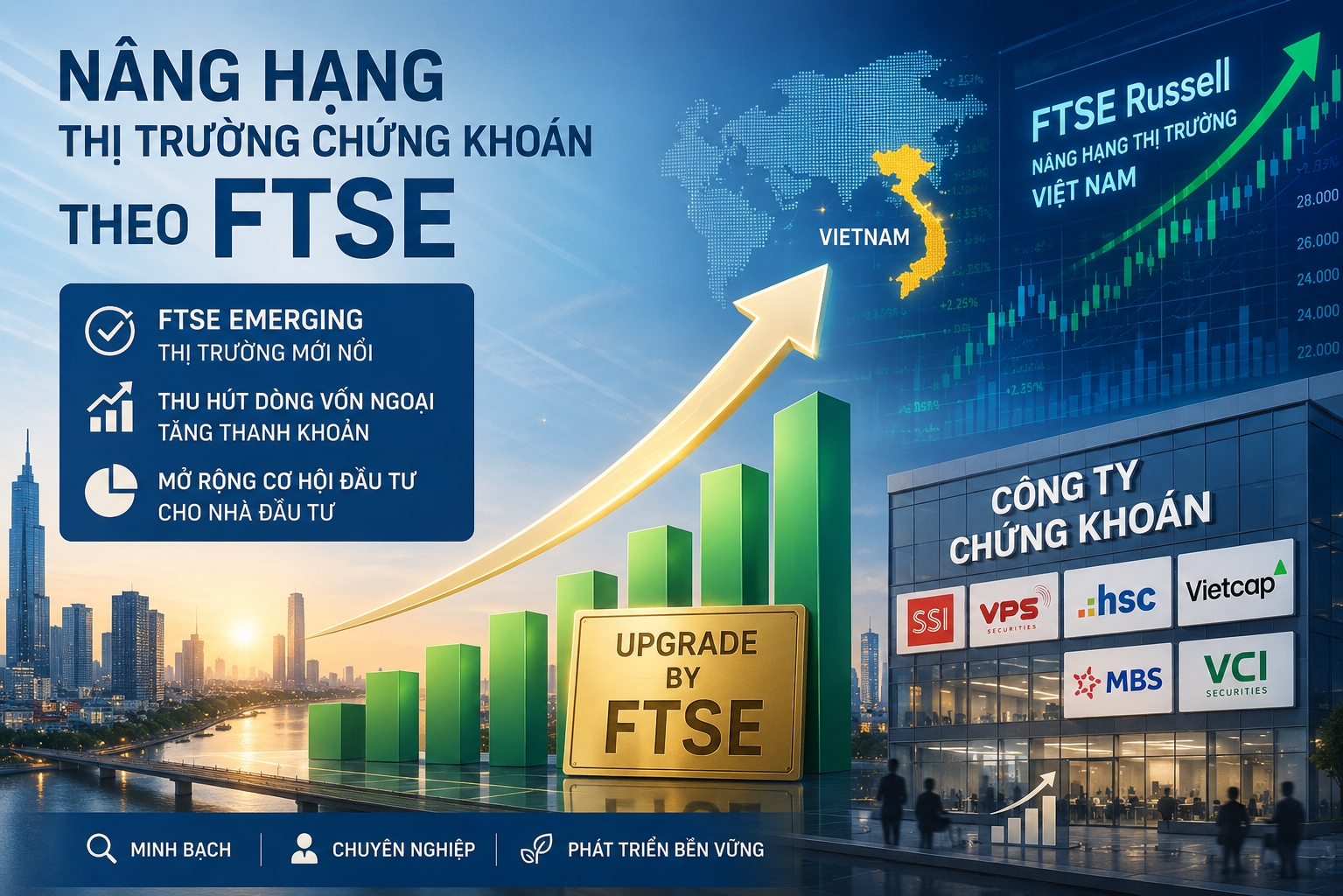 Ngành Chứng khoán tăng vốn 22% trước thềm nâng hạng