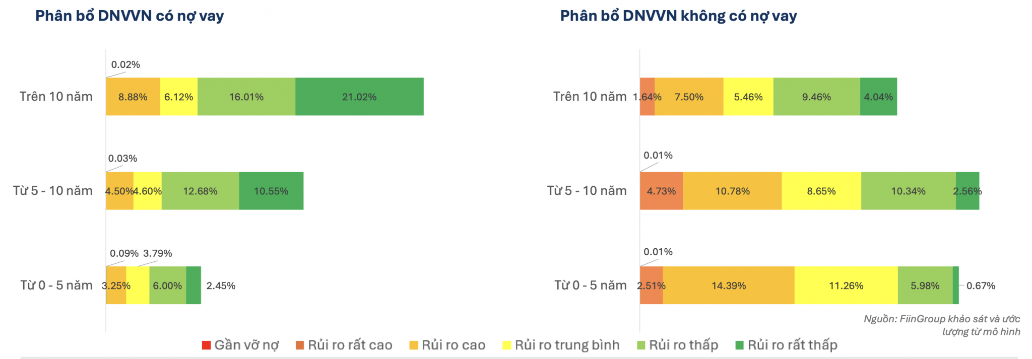 doanh nghiệp
