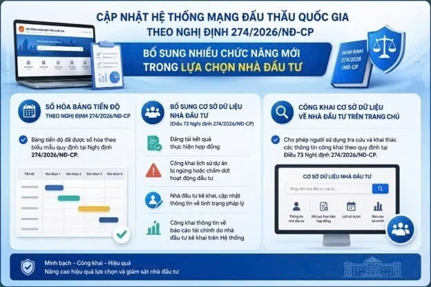 Bộ Tài chính đề xuất sửa đổi Luật Đấu thầu thuận lợi hóa quy trình, thủ tục lựa chọn nhà thầu, nhà đầu tư Bộ Tài chính đề xuất sửa đổi Luật Đấu thầu thuận lợi hóa quy trình, thủ tục lựa chọn nhà thầu, nhà đầu tư