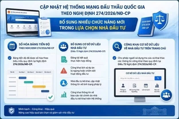Hoàn thiện hành lang pháp lý, chuẩn hóa quy trình và thủ tục chỉ định thầu Hoàn thiện hành lang pháp lý, chuẩn hóa quy trình và thủ tục chỉ định thầu