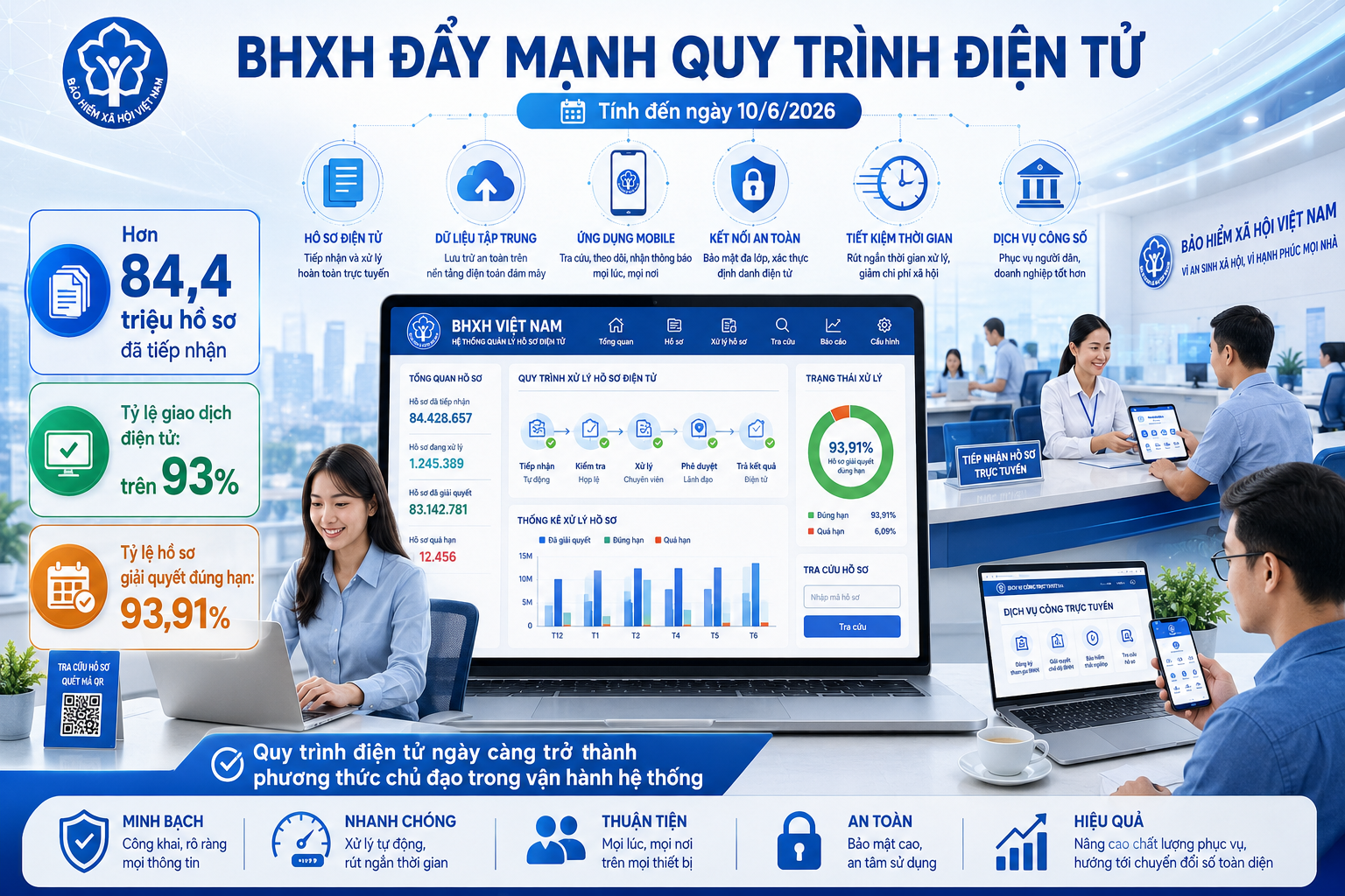 Lấy niềm tin và sự hài lòng của Nhân dân làm thước đo hiệu quả an sinh xã hội