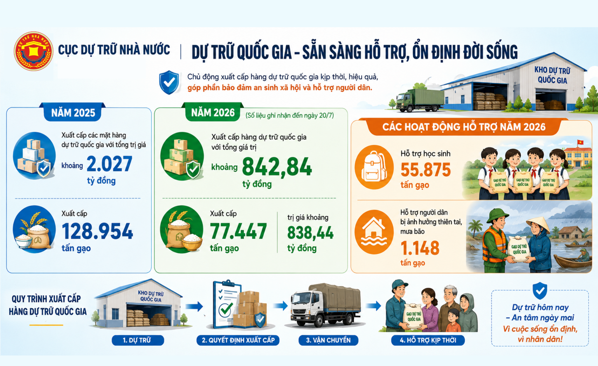 Hiện thực hóa khát vọng không để ai bỏ lại phía sau Hiện thực hóa khát vọng không để ai bỏ lại phía sau