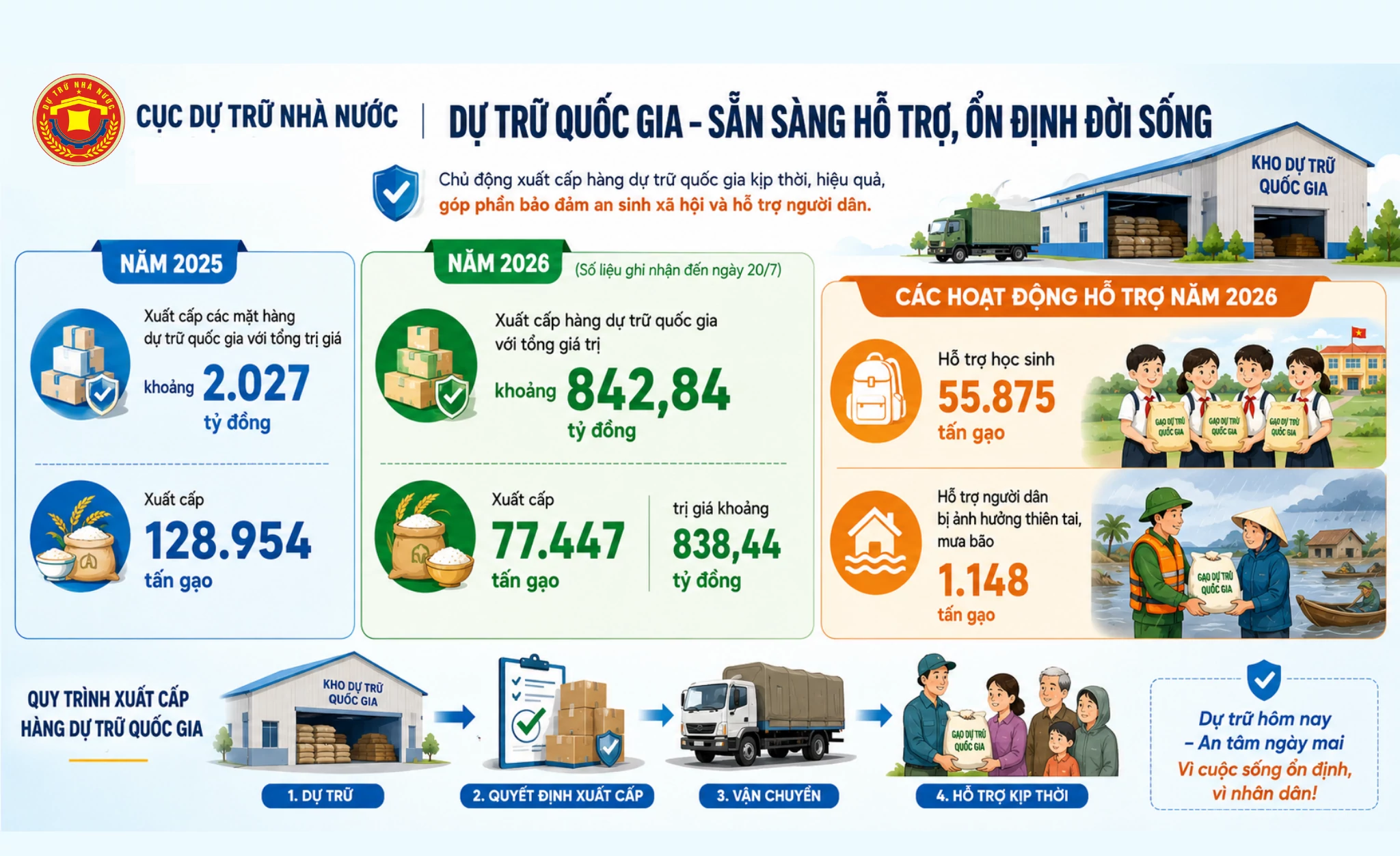 Hiện thực hóa khát vọng không để ai bỏ lại phía sau Hiện thực hóa khát vọng không để ai bỏ lại phía sau