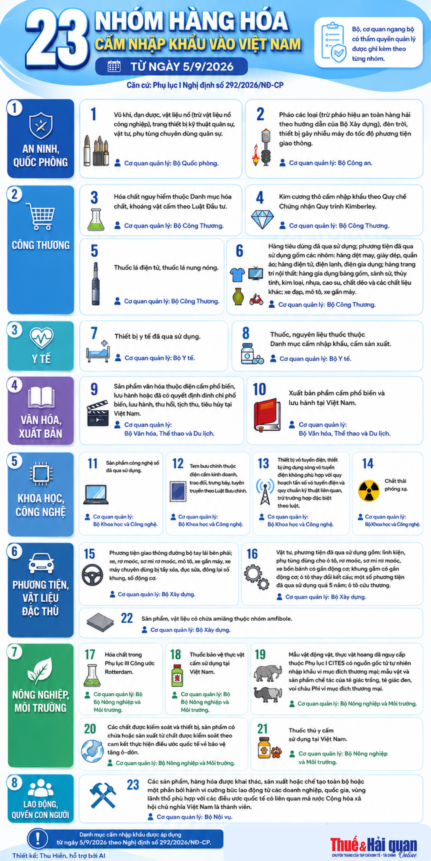 INFOGRAPHIC: 23 nhóm hàng hóa cấm nhập khẩu vào Việt Nam từ ngày 5/9