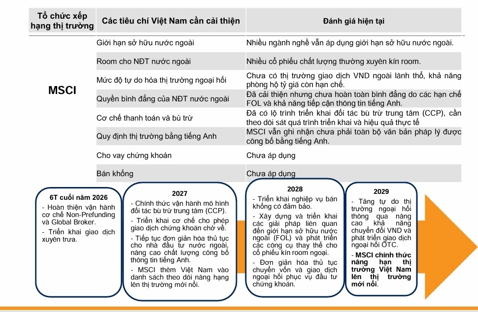 Cánh cửa MSCI đang rộng hơn với chứng khoán Việt Nam Cánh cửa MSCI đang rộng hơn với chứng khoán Việt Nam