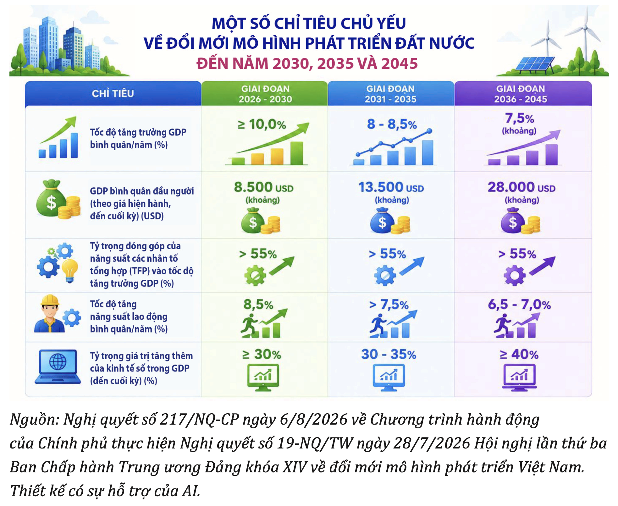 Kỳ tích 40 năm Đổi mới và hành trình tới quốc gia thu nhập cao đổi mới