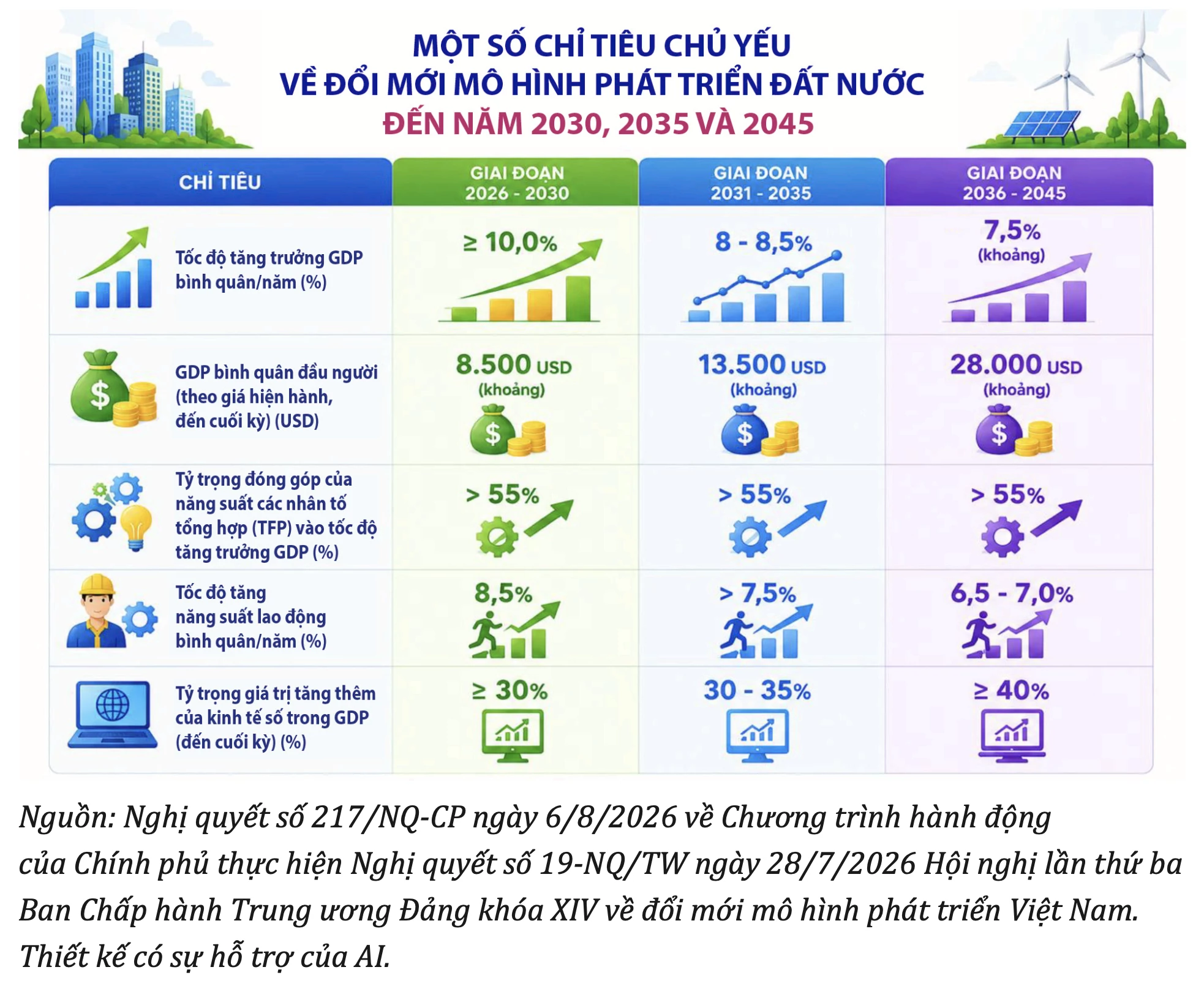 đổi mới