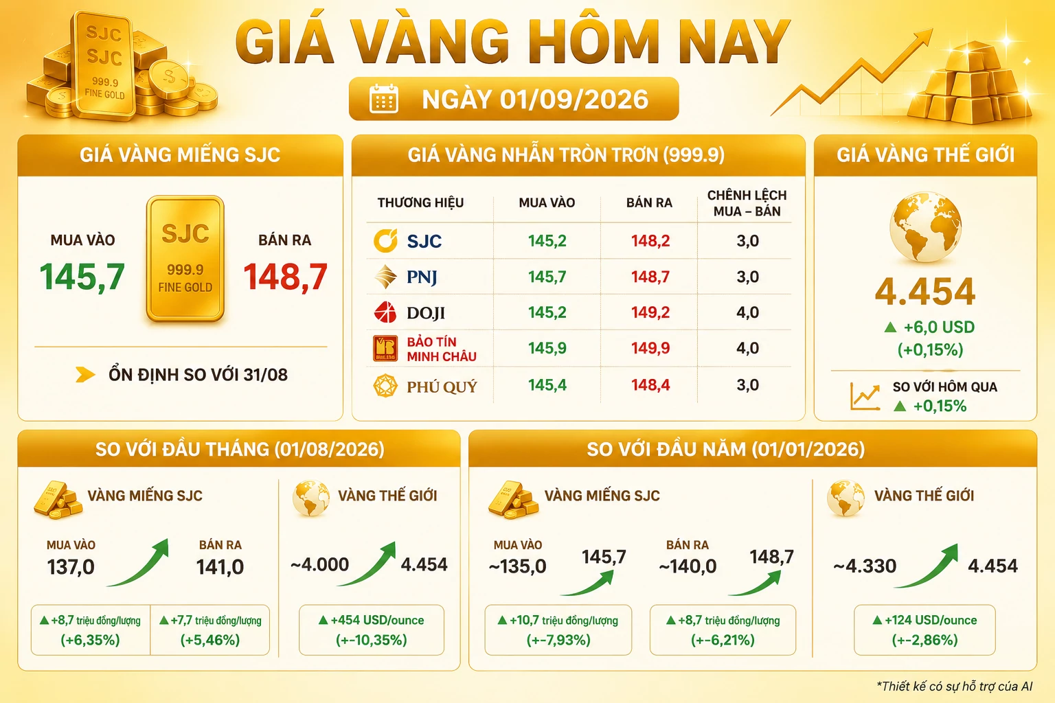 giá vàng