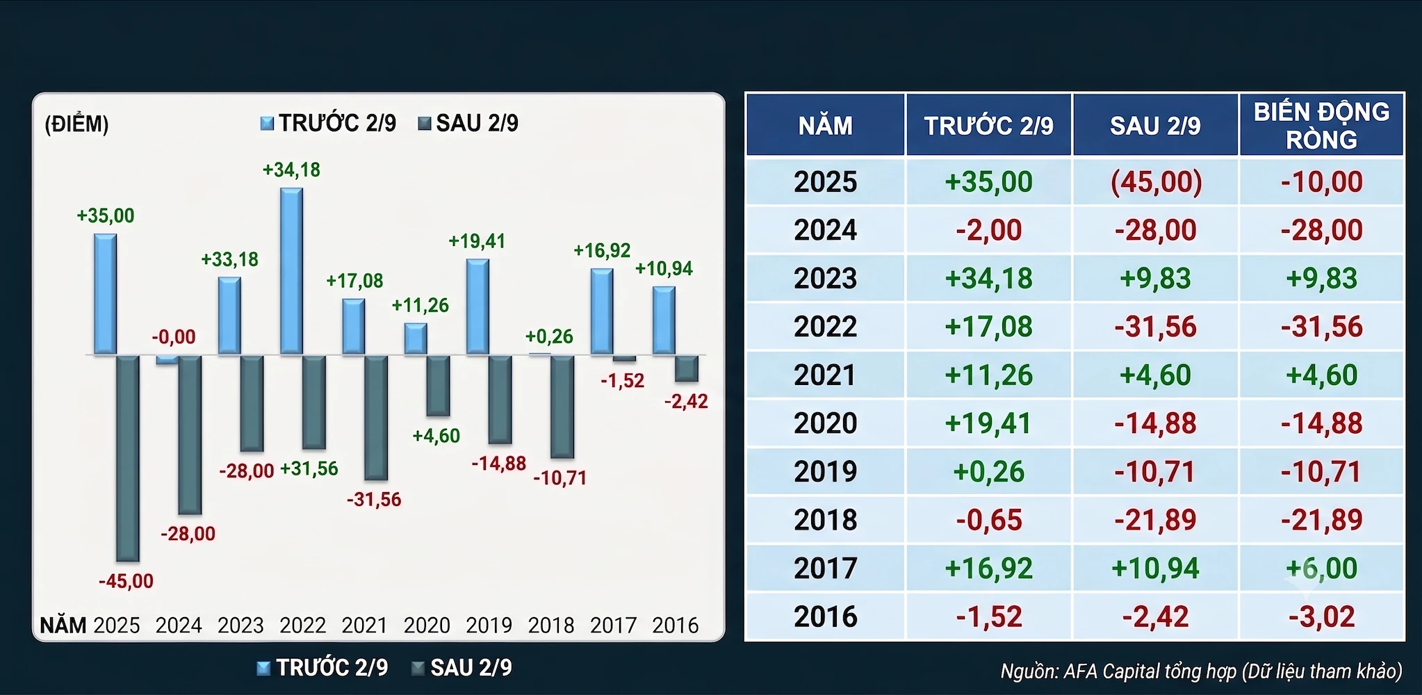 VN-Index trở lại sau kỳ nghỉ với những biến số nào?
