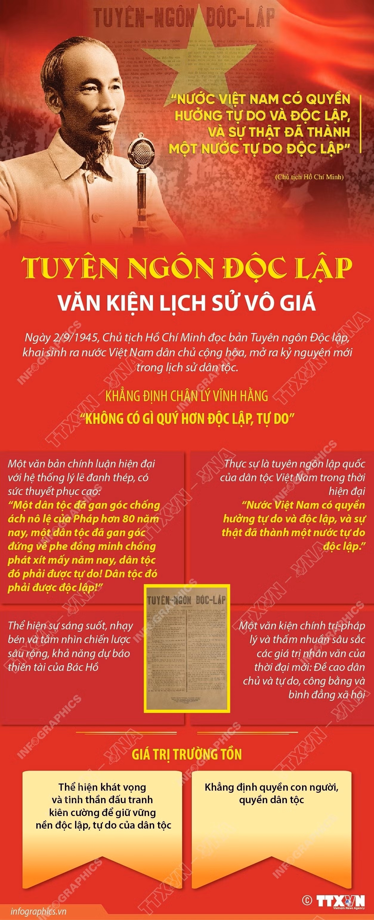 Tuyên ngôn Độc lập - ngọn đuốc soi đường cho dân tộc Việt Nam Tuyên ngôn Độc lập - ngọn đuốc soi đường cho dân tộc Việt Nam
