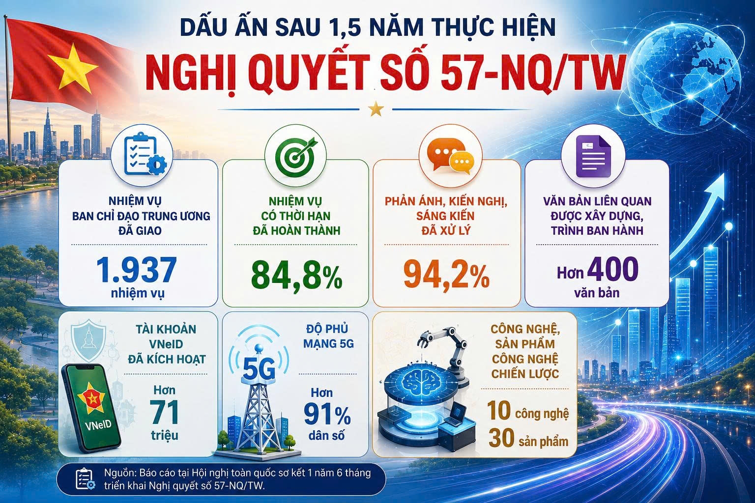 Động lực chính đưa Việt Nam bứt phá trong kỷ nguyên mới Động lực chính đưa Việt Nam bứt phá trong kỷ nguyên mới