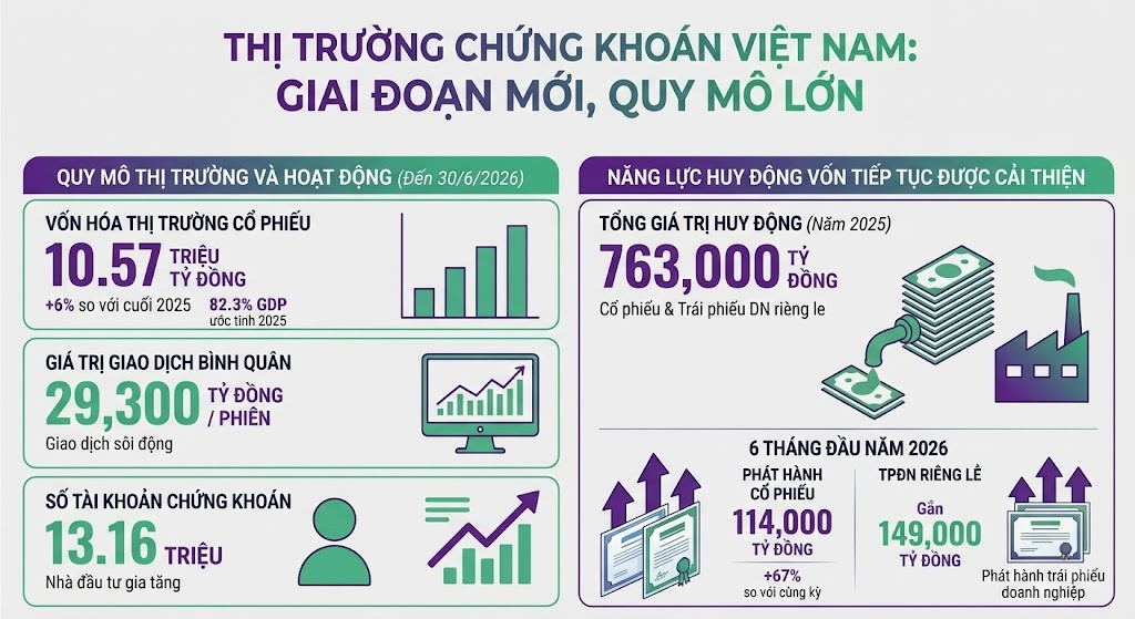 Thị trường chứng khoán Việt Nam trước ngưỡng cửa phát triển mới Thị trường chứng khoán Việt Nam