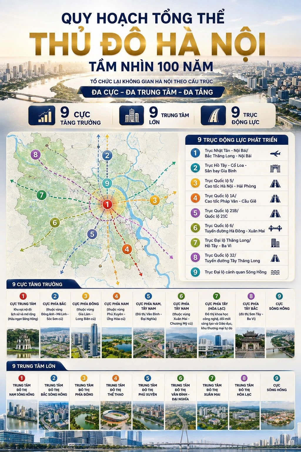Quy hoạch Thủ đô Hà Nội tầm nhìn 100 năm: Phác thảo những biểu tượng cho khát vọng vươn tầm quốc tế