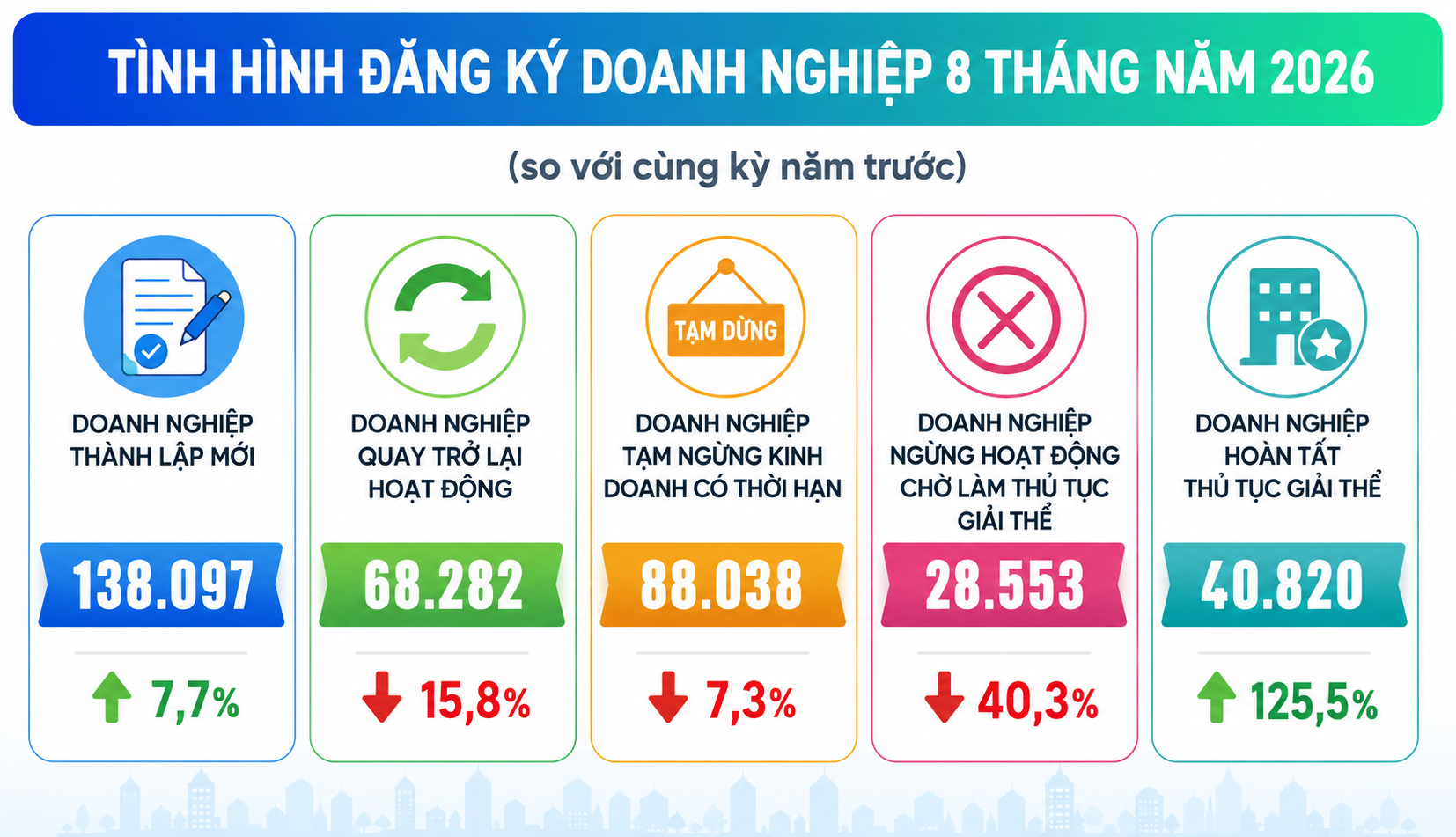 Nguồn: Cục Thống kê. Thiết kế có sự hỗ trợ của AI. doanh nghiệp