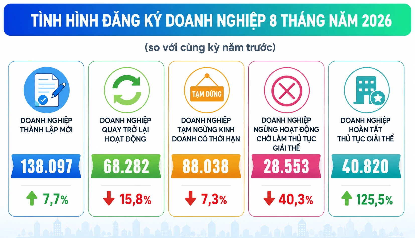 Nguồn: Cục Thống kê. Thiết kế có sự hỗ trợ của AI. doanh nghiệp