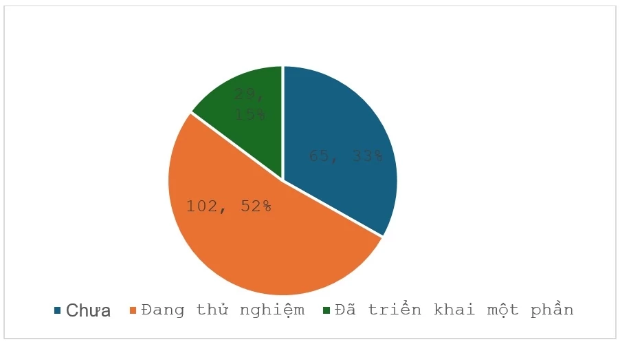 Các tác động đến việc triển khai trí tuệ nhân tạo trong ngành Kế toán Kiểm toán tại Việt Nam theo Lý thuyết TOE Các tác động đến việc triển khai trí tuệ nhân tạo trong ngành Kế toán Kiểm toán tại Việt Nam theo Lý thuyết TOE