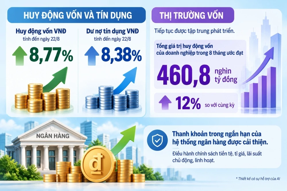 lãi suất