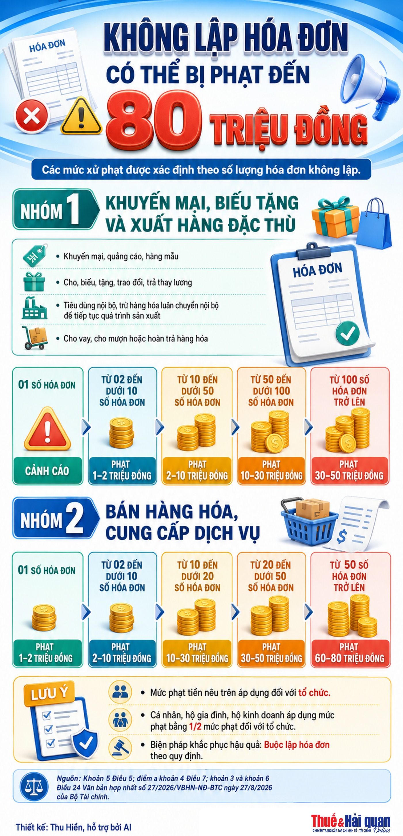 INFOGRAPHIC: Không lập hóa đơn có thể bị phạt đến 80 triệu đồng INFOGRAPHIC: Không lập hóa đơn có thể bị phạt đến 80 triệu đồng