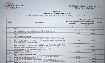 Cà Mau: Thống nhất giá dịch vụ khám, chữa bệnh tại cơ sở y tế công lập do tỉnh quản lý