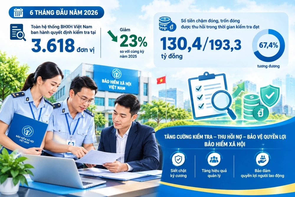 Bài cuối: Chặn nợ bảo hiểm xã hội từ gốc, giữ trọn quyền lợi người lao động