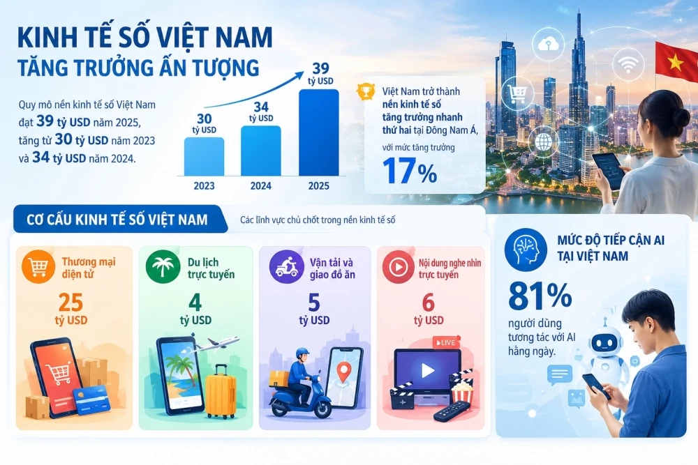 Chuyển động lực tăng trưởng sang chiều sâu với công nghệ và sáng tạo Chuyển động lực tăng trưởng sang chiều sâu với công nghệ và sáng tạo