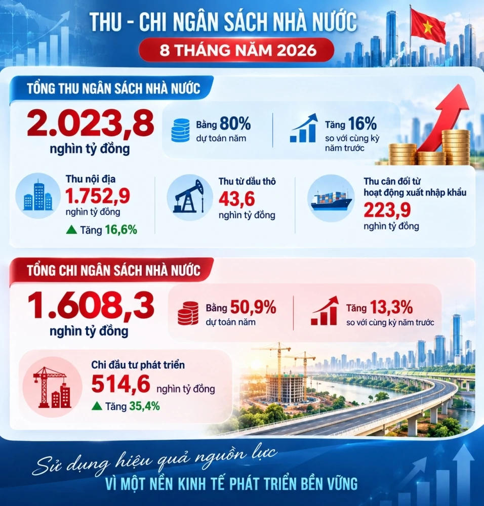 Kích hoạt nguồn lực tư nhân từ “vốn mồi” ngân sách Kích hoạt nguồn lực tư nhân từ “vốn mồi” ngân sách