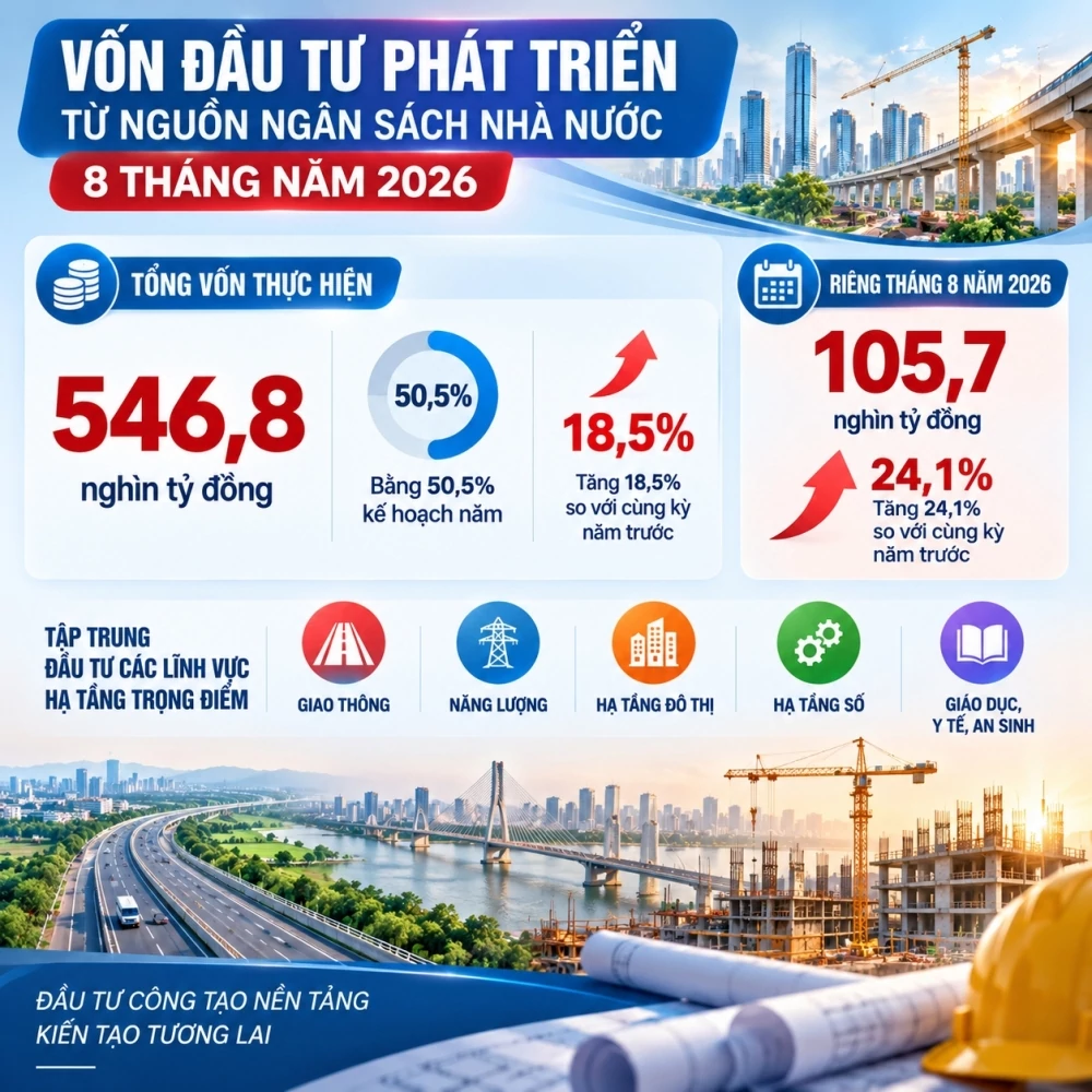Kích hoạt nguồn lực tư nhân từ “vốn mồi” ngân sách Kích hoạt nguồn lực tư nhân từ “vốn mồi” ngân sách