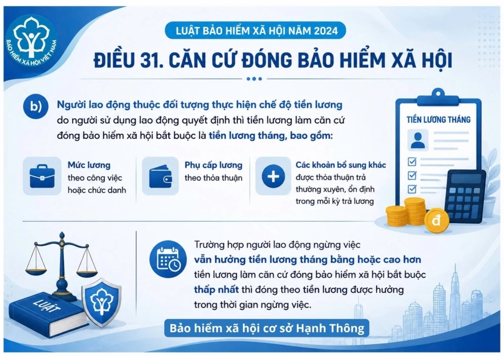 Trích nộp bảo hiểm xã hội cho người lao động như thế nào là đúng?