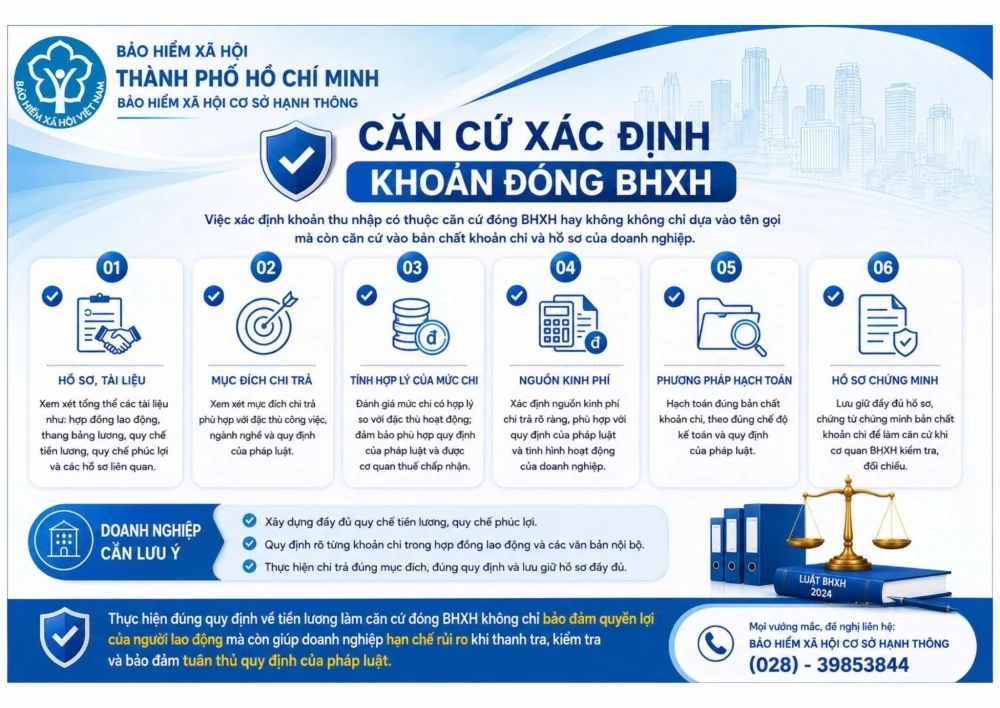 Trích nộp bảo hiểm xã hội cho người lao động như thế nào là đúng?