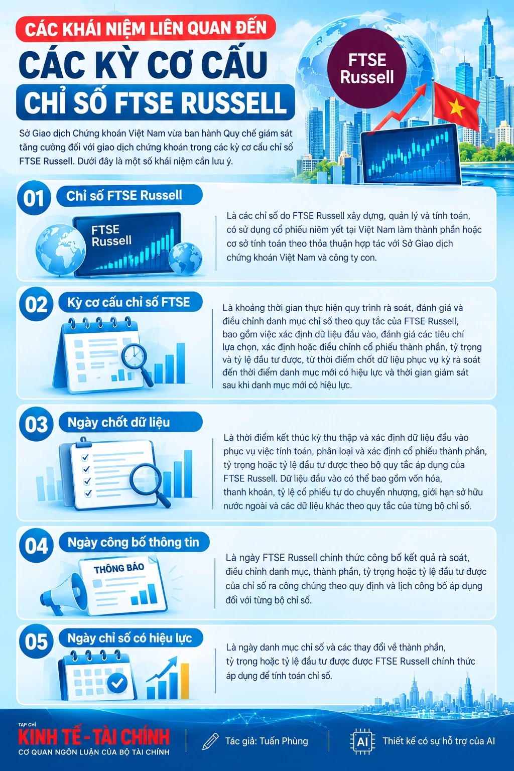 INFOGRAPHIC: Các khái niệm liên quan đến các kỳ cơ cấu chỉ số FTSE RUSSELL