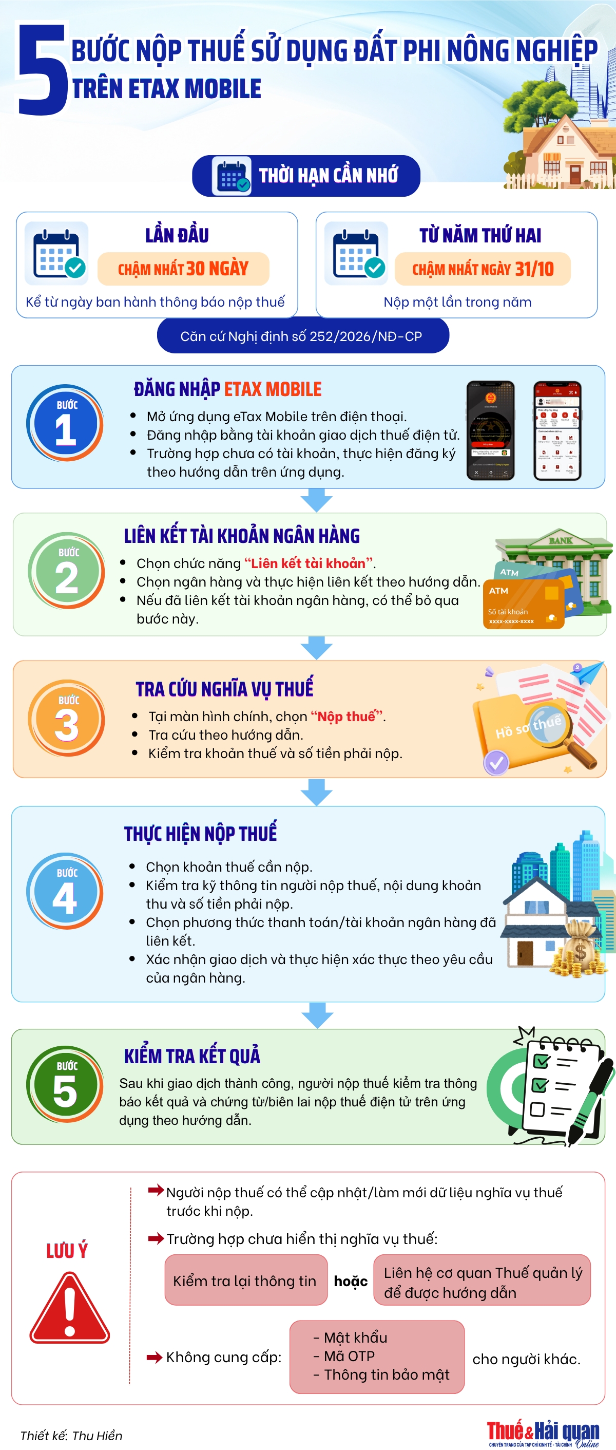 INFOGRAPHIC: 5 bước nộp thuế sử dụng đất phi nông nghiệp trên eTax Mobile