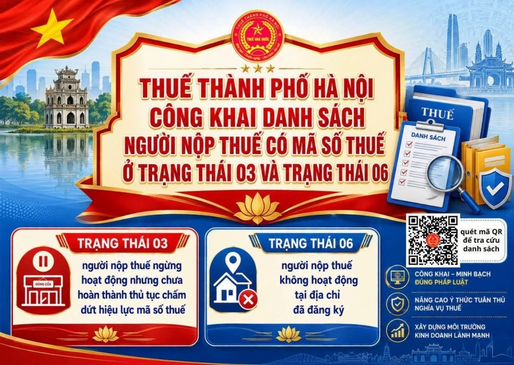 Thuế TP. Hà Nội công khai trên 100.000 người nộp thuế ở trạng thái 03, 06