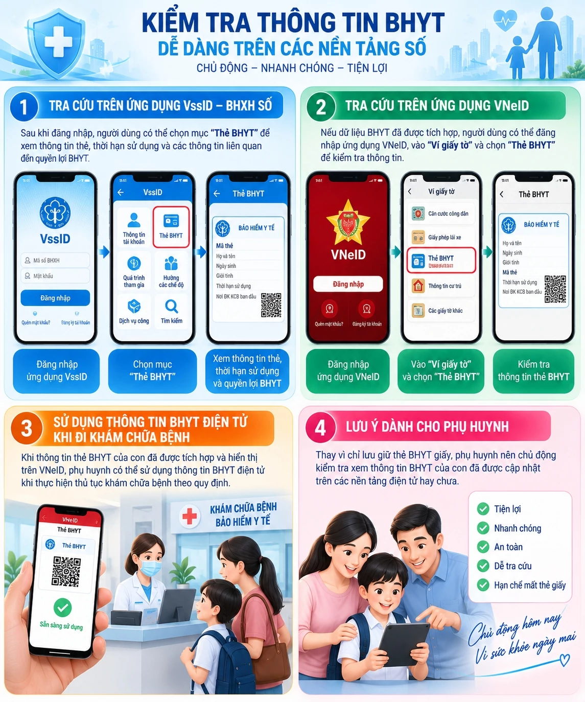 Thông tin liên quan đến bảo hiểm y tế đầu năm mới, phụ huynh cần biết