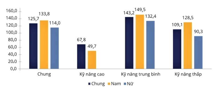 Di cư lao động quốc tế: Giảm chi phí, nâng chất lượng để tăng hiệu quả Di cư lao động quốc tế: Giảm chi phí, nâng chất lượng để tăng hiệu quả