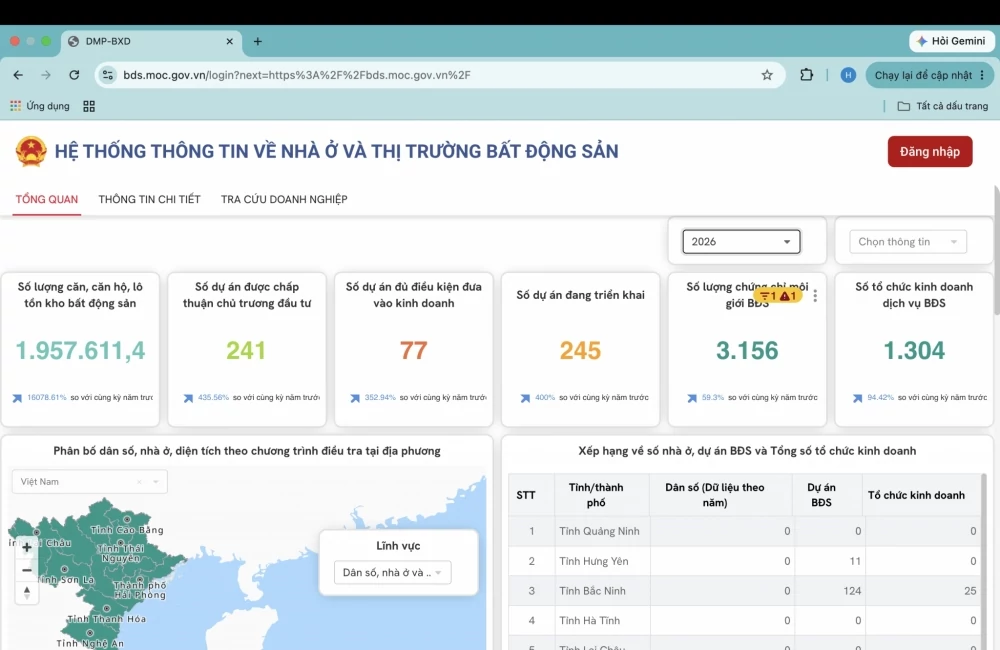 120 dự án bất động sản đã được công khai thông tin chính thức