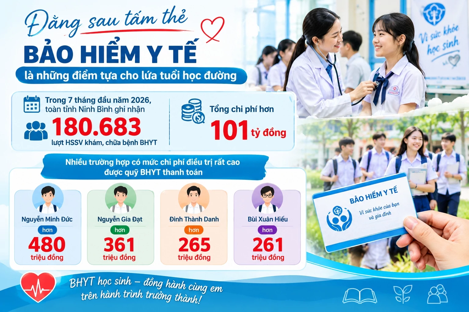 Đằng sau tấm thẻ bảo hiểm y tế là những điểm tựa tuổi học đường