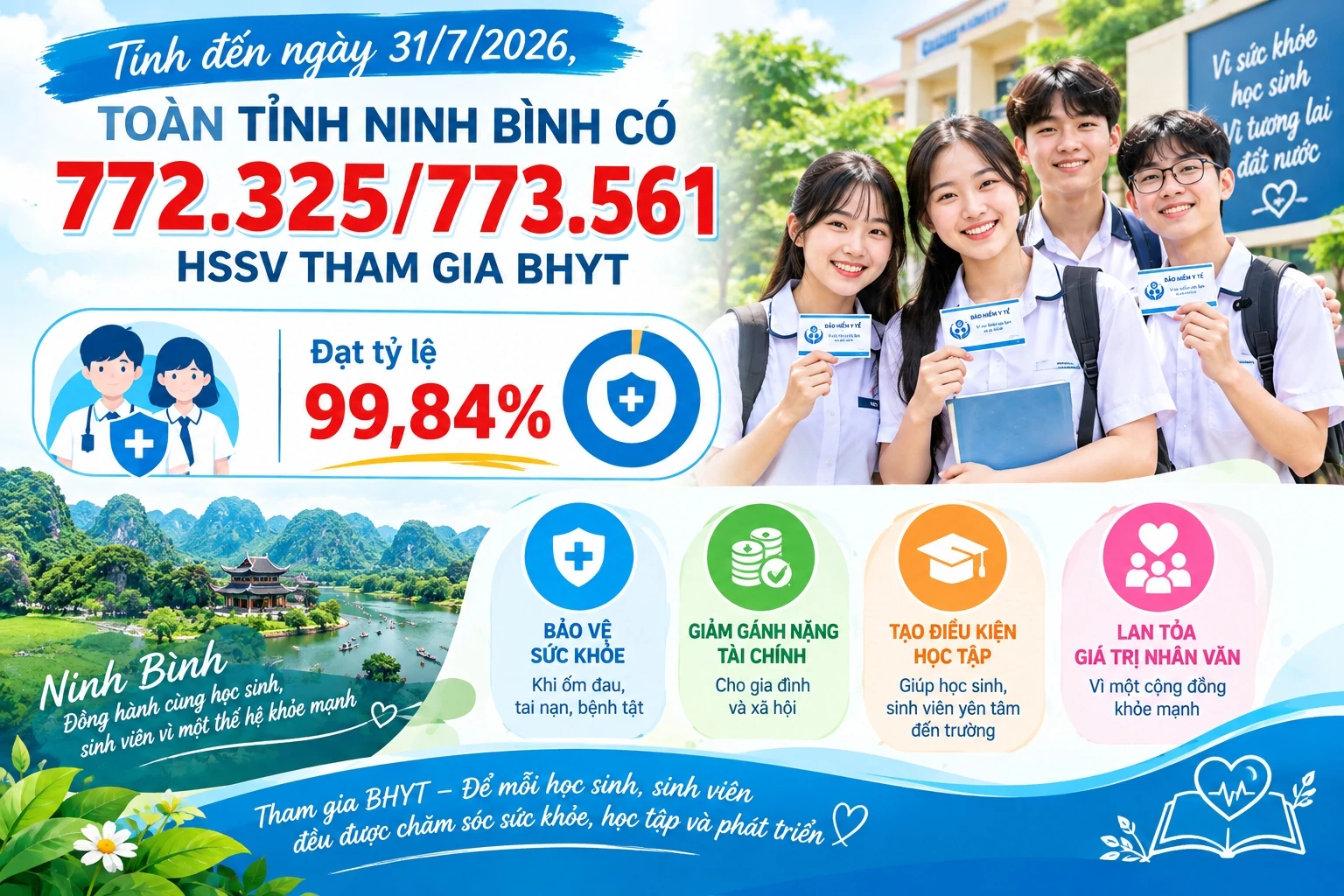 Đằng sau tấm thẻ bảo hiểm y tế là những điểm tựa tuổi học đường