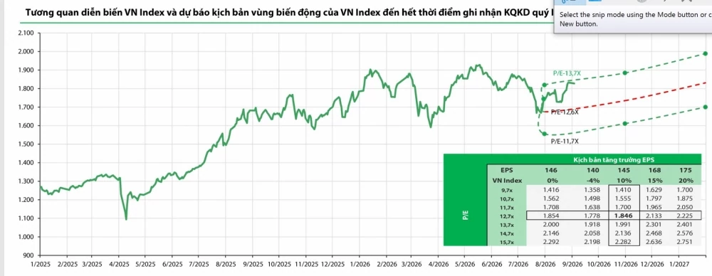 Dòng vốn nâng hạng sẽ đi về đâu? Dòng vốn nâng hạng sẽ đi về đâu?