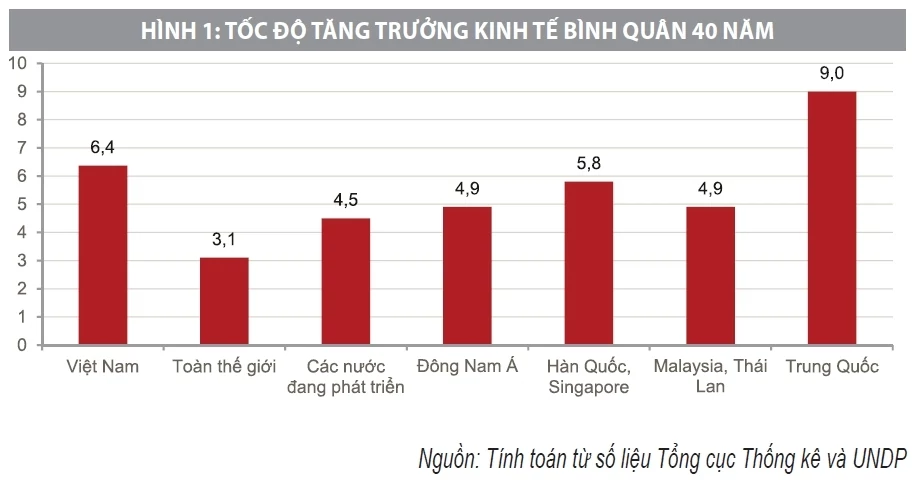 Tác động của tăng trưởng kinh tế đến thực hiện tiến bộ xã hội ở Việt Nam sau 40 năm đổi mới (1986-2026) Tác động của tăng trưởng kinh tế đến thực hiện tiến bộ xã hội ở Việt Nam sau 40 năm đổi mới (1986-2026)