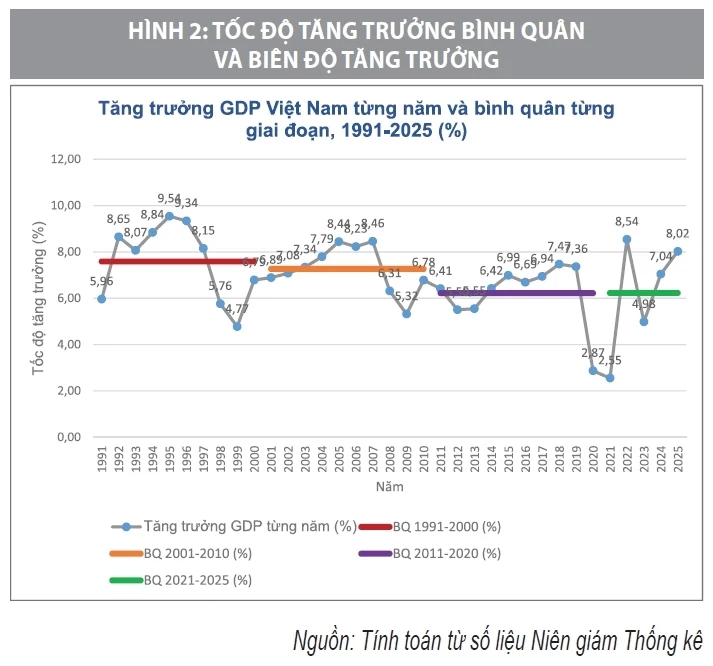 Tác động của tăng trưởng kinh tế đến thực hiện tiến bộ xã hội ở Việt Nam sau 40 năm đổi mới (1986-2026) Tác động của tăng trưởng kinh tế đến thực hiện tiến bộ xã hội ở Việt Nam sau 40 năm đổi mới (1986-2026)