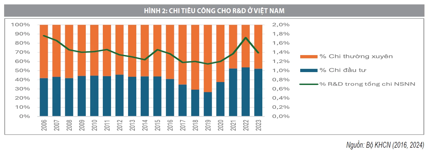Đổi mới mô hình phát triển kinh tế dựa trên khoa học công nghệ, đổi mới sáng tạo: Vấn đề huy động và sử dụng nguồn lực tài chính Đổi mới mô hình phát triển kinh tế dựa trên khoa học công nghệ, đổi mới sáng tạo: Vấn đề huy động và sử dụng nguồn lực tài chính