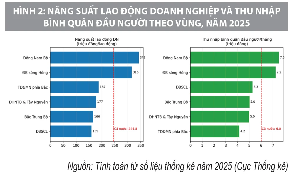 Tổ chức lại không gian phát triển vùng của Việt Nam trong kỷ nguyên mới