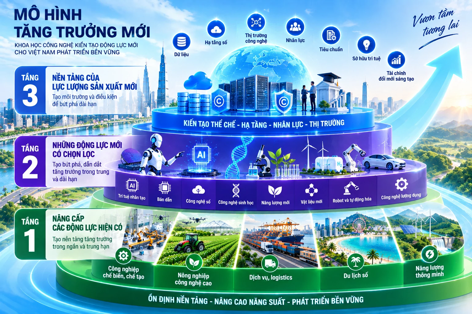 Đặt khoa học công nghệ vào những “sứ mệnh” tăng trưởng mới