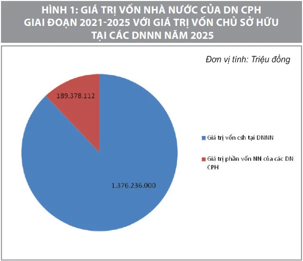 Thúc đẩy chuyển đổi số tại doanh nghiệp nhà nước đáp ứng yêu cầu tăng trưởng kinh tế giai đoạn 2026 - 2030 Thúc đẩy chuyển đổi số tại doanh nghiệp nhà nước đáp ứng yêu cầu tăng trưởng kinh tế giai đoạn 2026 - 2030